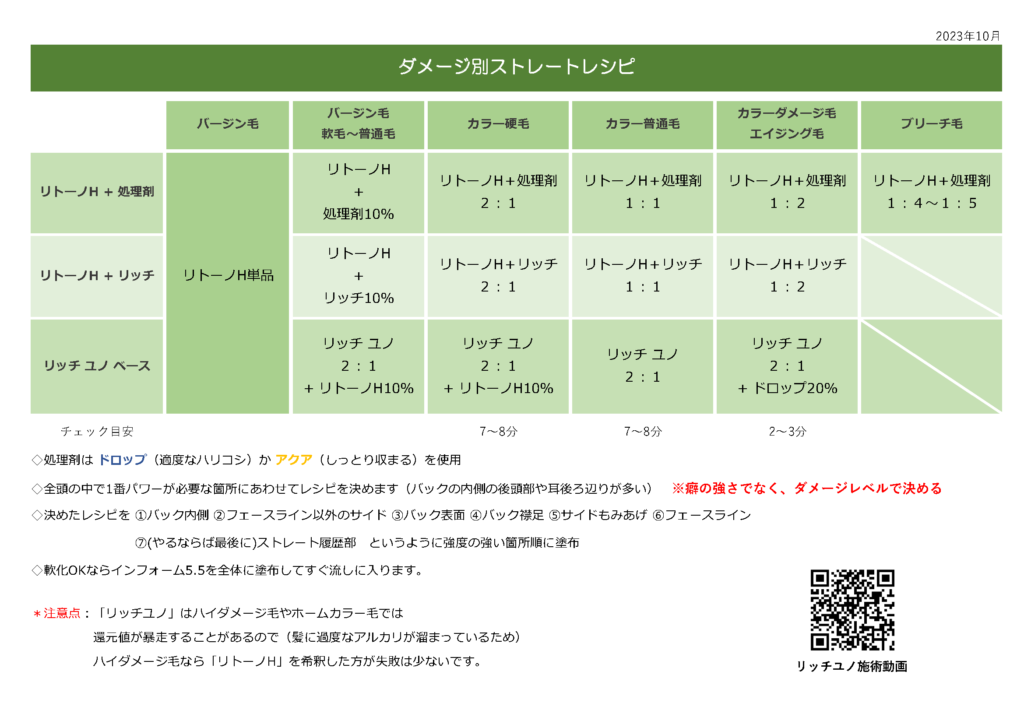 アルテマストレートダメージ別レシピ＆最新動画 | 株式会社アルテワールド